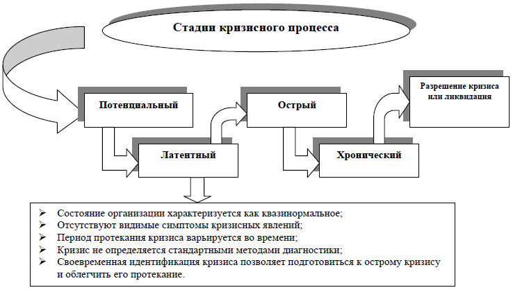 Бюджетирование: самоучитель Бутики и магазины итальянской одежды. Одежда из